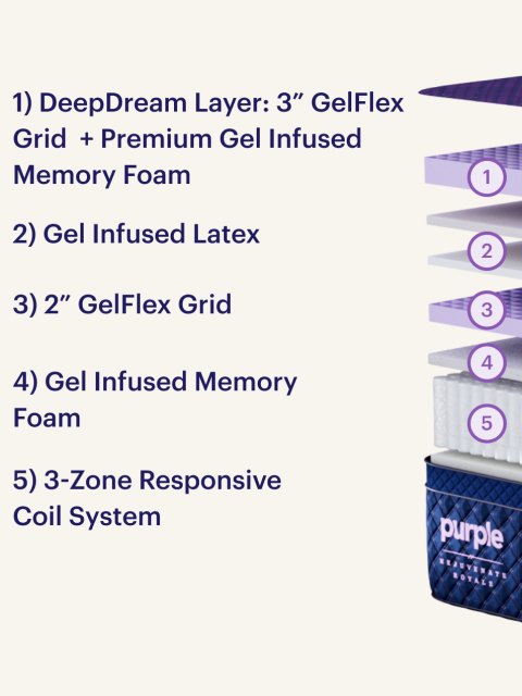 Rejuvenate Royale Crown layers
