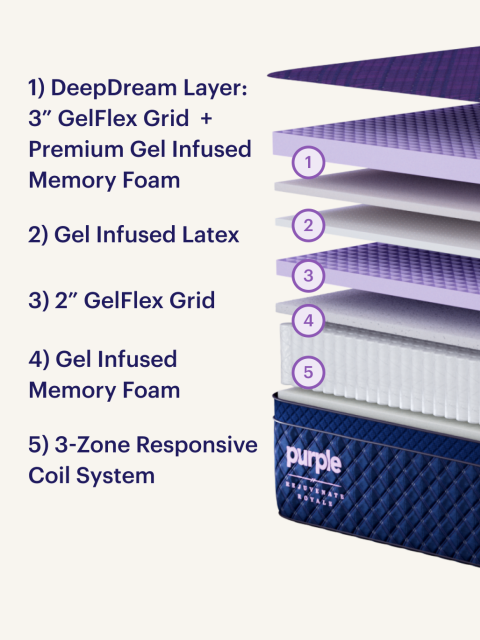 Rejuvenate Royale Crown layers