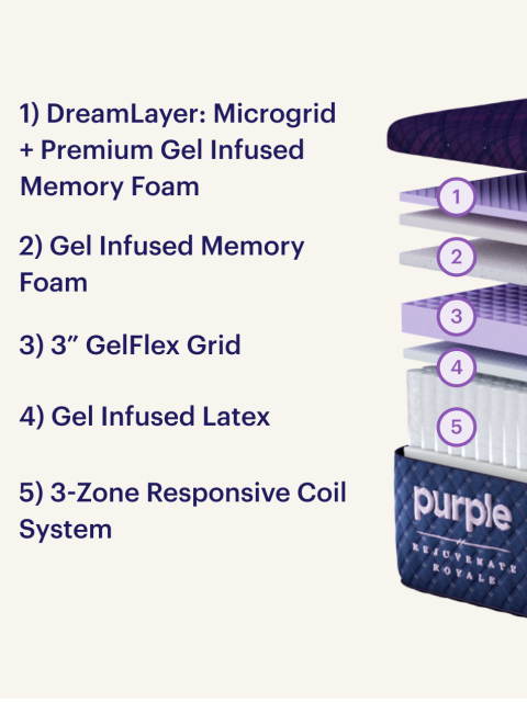 Rejuvenate Royale Duchess exploded view