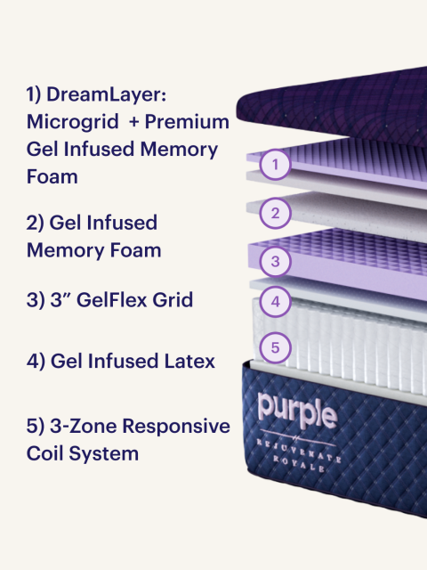 Rejuvenate Royale Duchess exploded view mobile