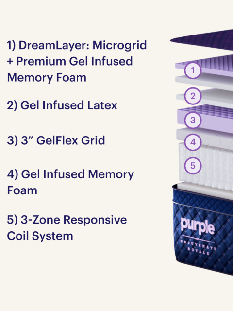 Rejuvenate Royale Monarch exploded view