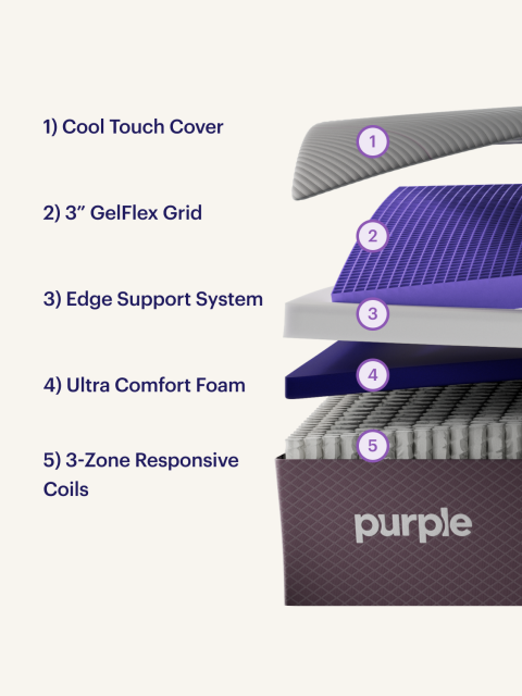 RestorePlus Cool Touch mattress layers