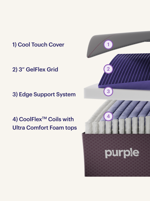 RestorePremier Cool Touch mattress layers