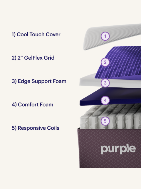 Restore Cool Touch mattress layers