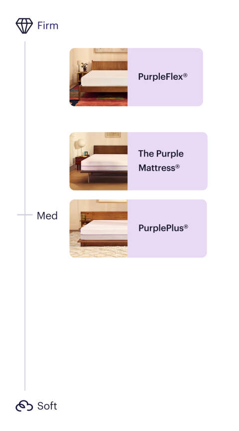 essential mattresses feel scale - mobile