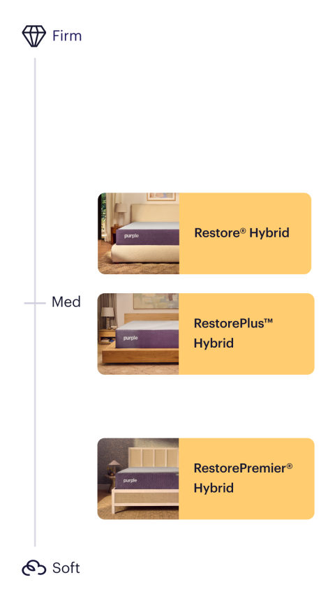restore mattresses feel scale - mobile